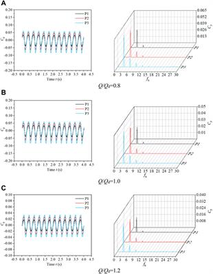 Investigation on the Effect of the Shaft Transition Form on the Inflow Pattern and Hydrodynamic Characteristics of the Pre-Shaft Tubular Pump Device